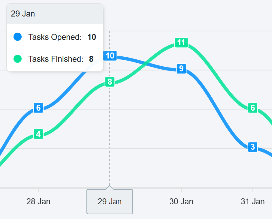 task-tracking